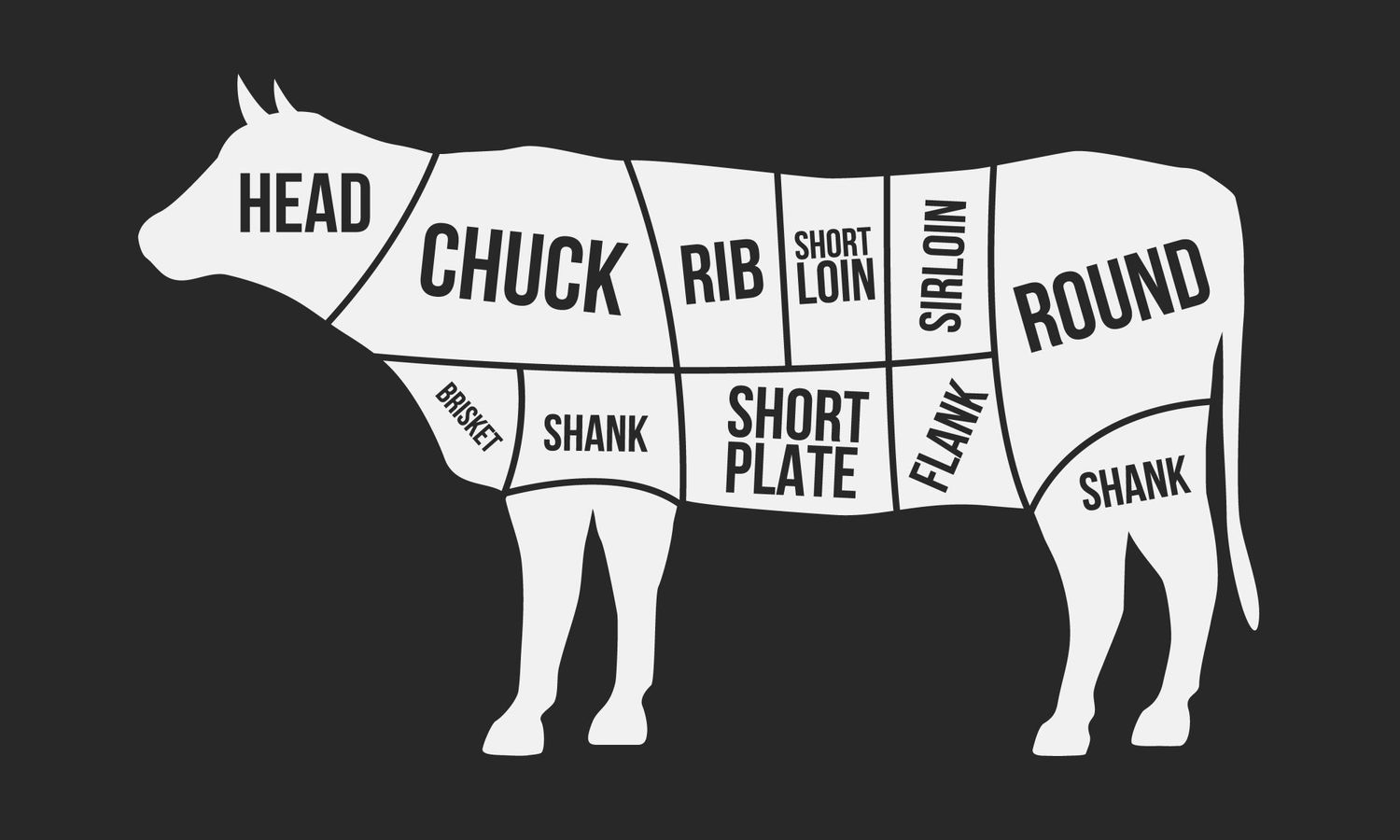 What Part of the Cow Is Brisket: Beefy Basics - Identifying the Location of Brisket on the Cow