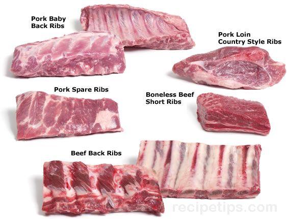 Types of Beef Ribs: Rib Revelations - Exploring Different Cuts of Beef Ribs