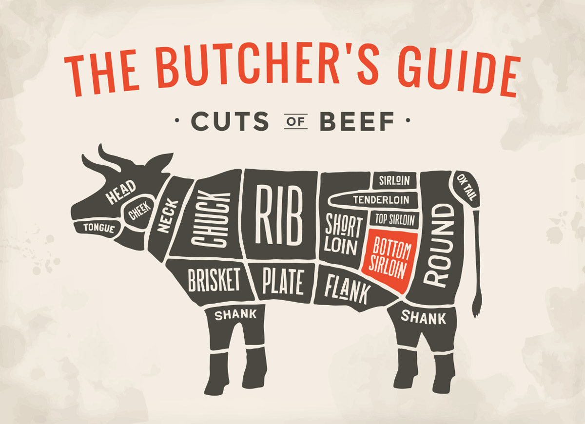 Where Is the Tri-Tip on a Cow: Beefy Navigation - Locating the Tri-Tip Cut on the Cow